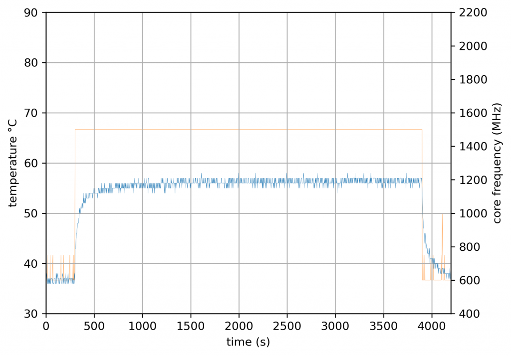 219 Design - 4 Core Stress - 3.3V Fan
