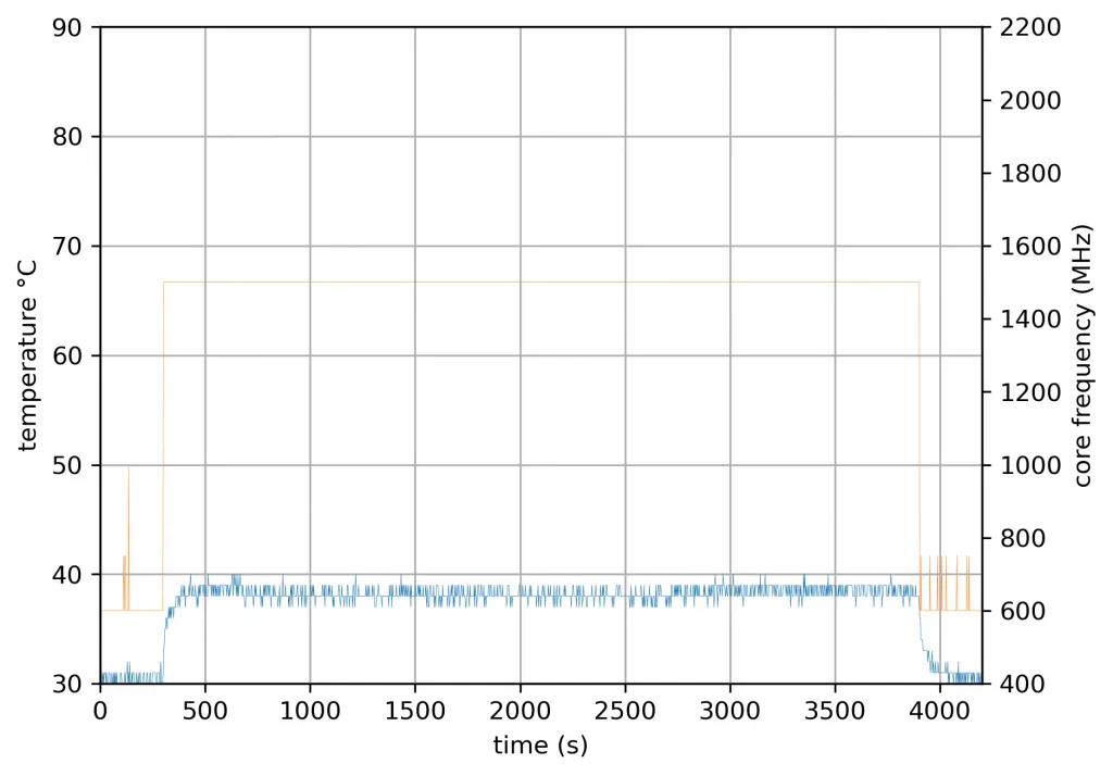 219 Design - 2 Core Stress - 5V Fan